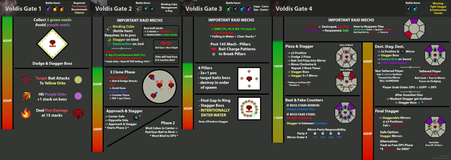 voldis cheatsheet